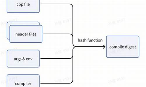 distcc 源码研究